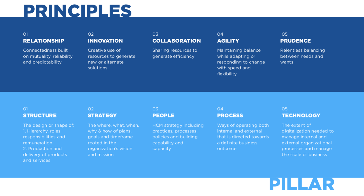 [Part 3] A workforce strategy to stay resilient before, during and after a crisis