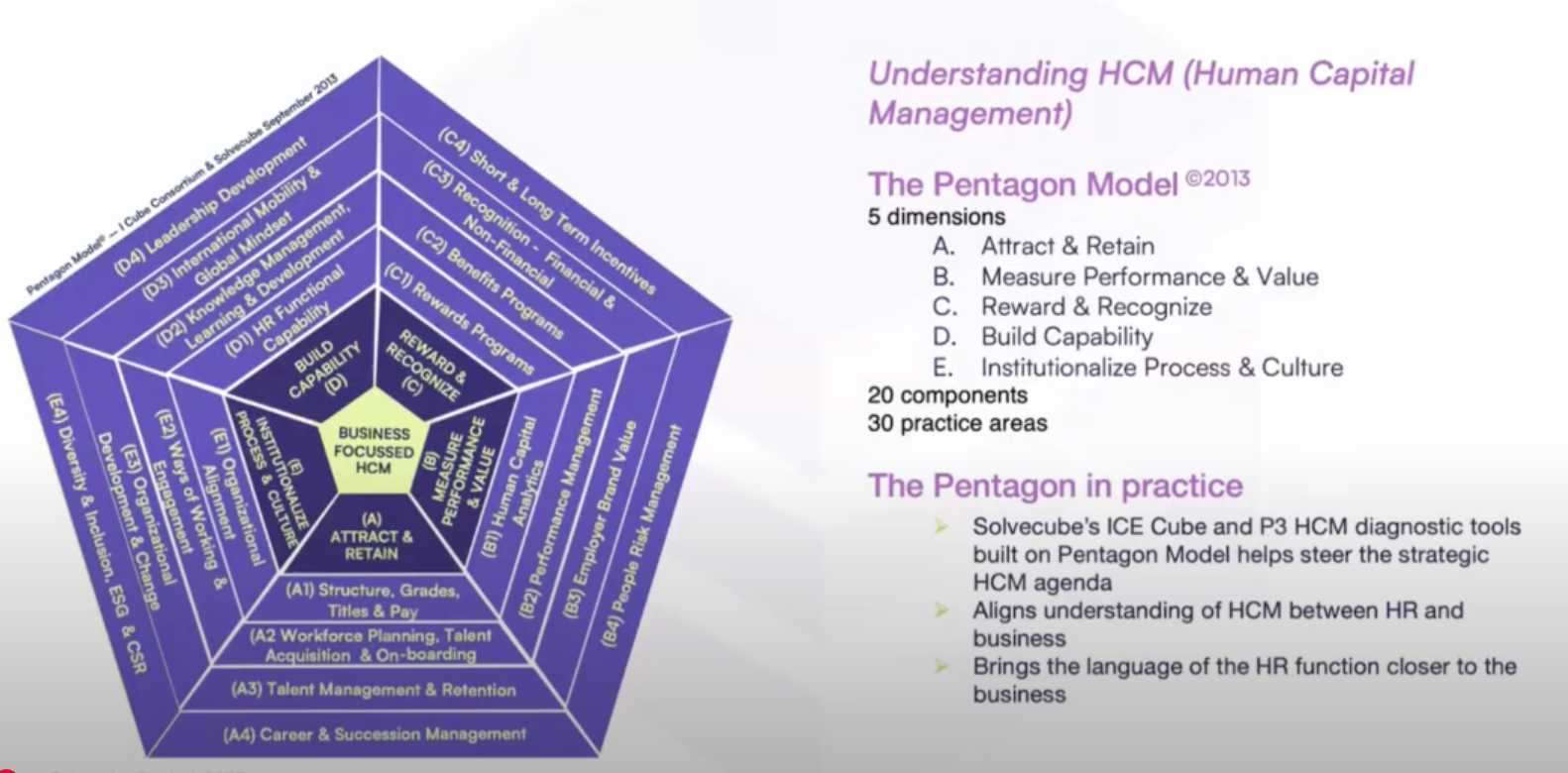 Understanding HCM(Human Capital Management)