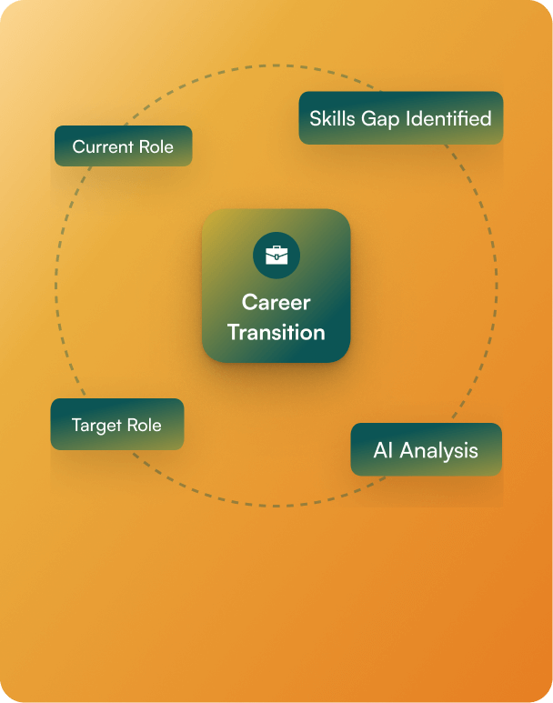 Senior professionals looking to transition slide 03